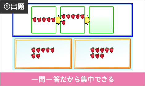 一問一答式の問題