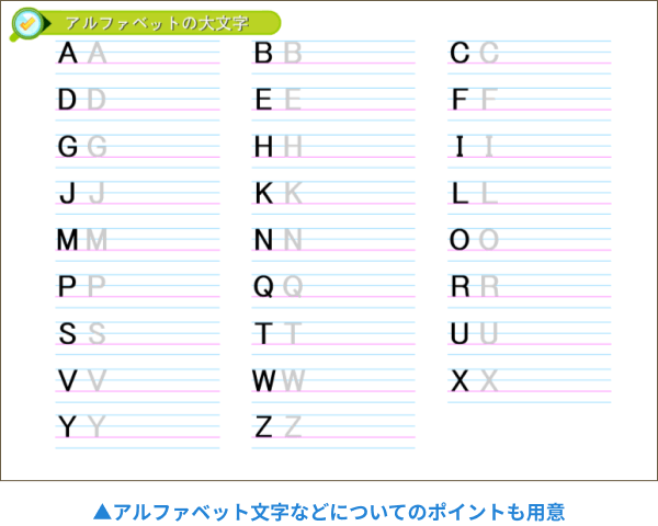 アルファベット文字などについてのポイントも用意