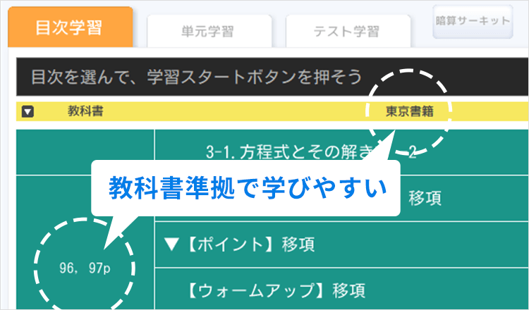 「天神」は目次も教科書準拠で学びやすい