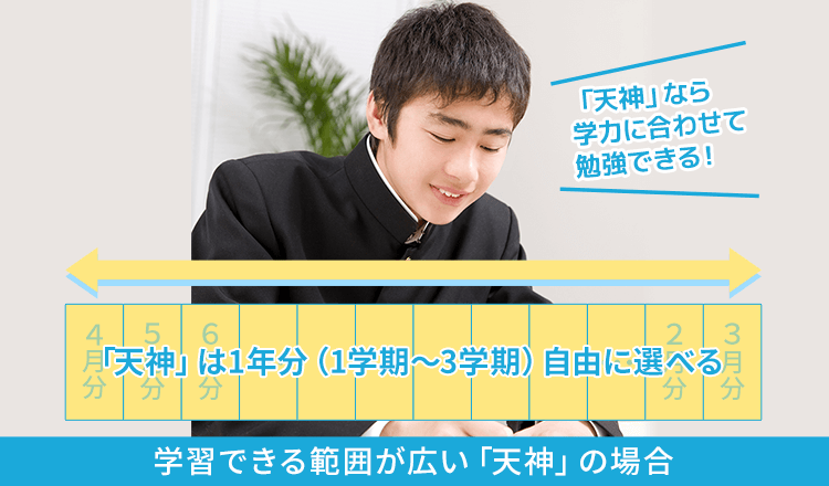 学習できる範囲が広い「天神」の場合