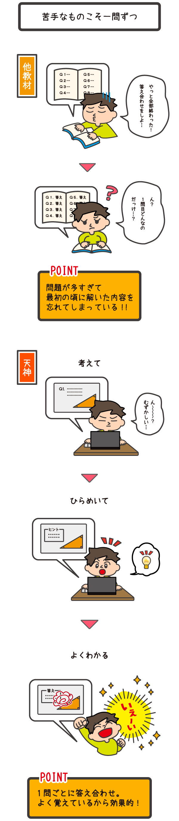 一問ごとに答え合わせ。よく覚えているから効果的！