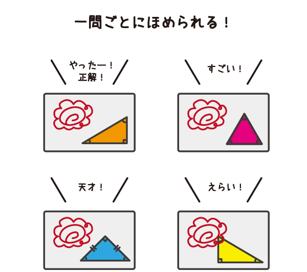 一問ごとにほめられる
