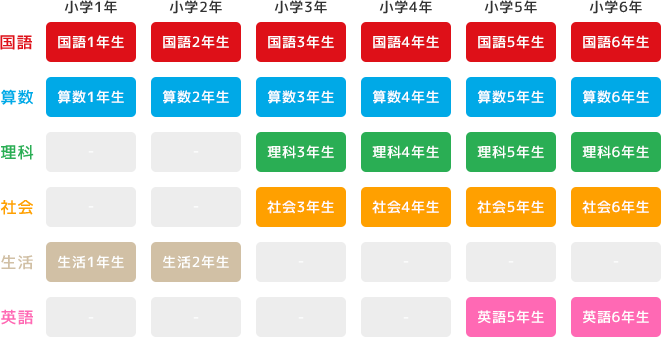 〈小学生版〉教科ラインアップ