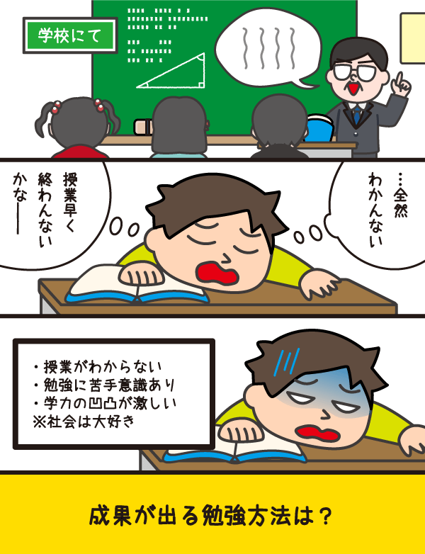 授業がわからない。勉強に苦手意識あり。学力の凹凸が激しい。そんな子にも成果が出る勉強方法は？